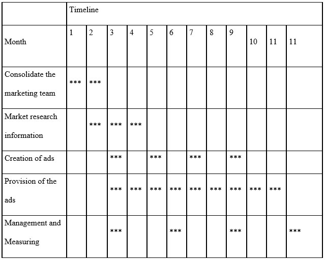 Table 2. The timeline of new strategies and changes implementation